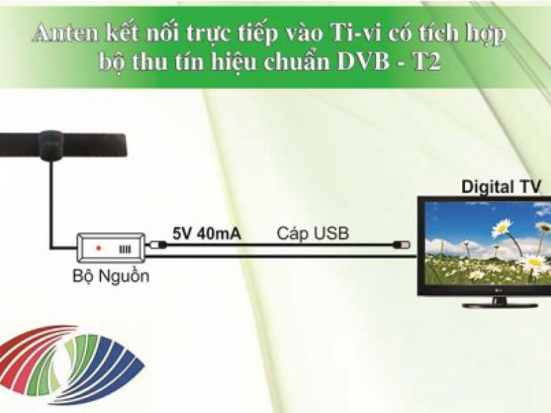Anten Ti-vi DVB-T2 Tích Hơp Bộ Thu Tín Hiệu Truyền Hình Số