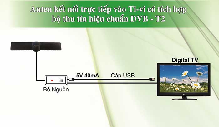 Anten Ti-vi Tích Hơp Bộ Thu Tín Hiệu Truyền Hình Số DVB-T2
